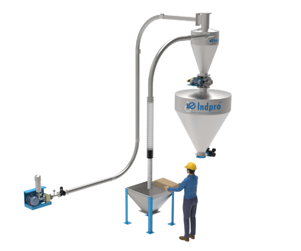 Rohilla Engineers, Dense Phase Pneumatic Conveying System (Vacuum)