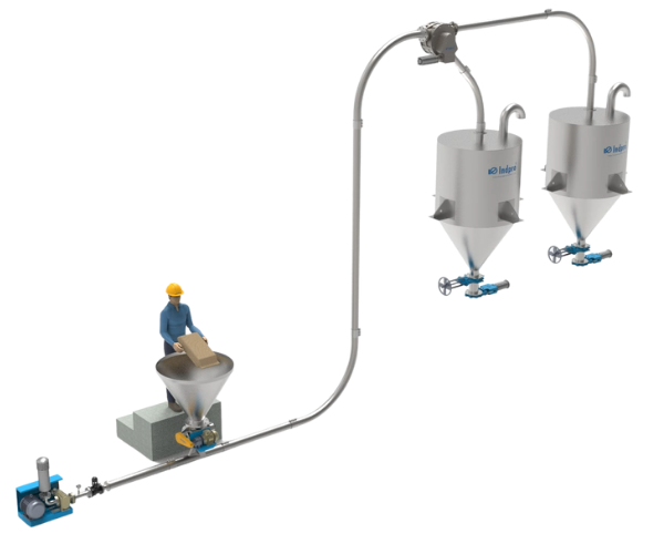 Rohilla Engineers, Pressure conveying system