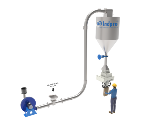 Rohilla Engineers, Venturi Based Pneumatic Conveying System
